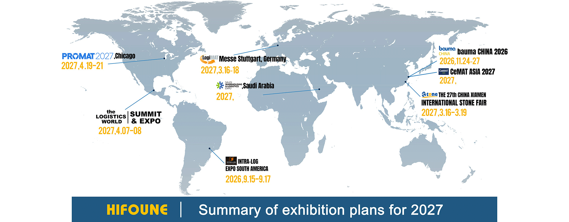 Резюме выставочных планов на 2025-2026 гг.